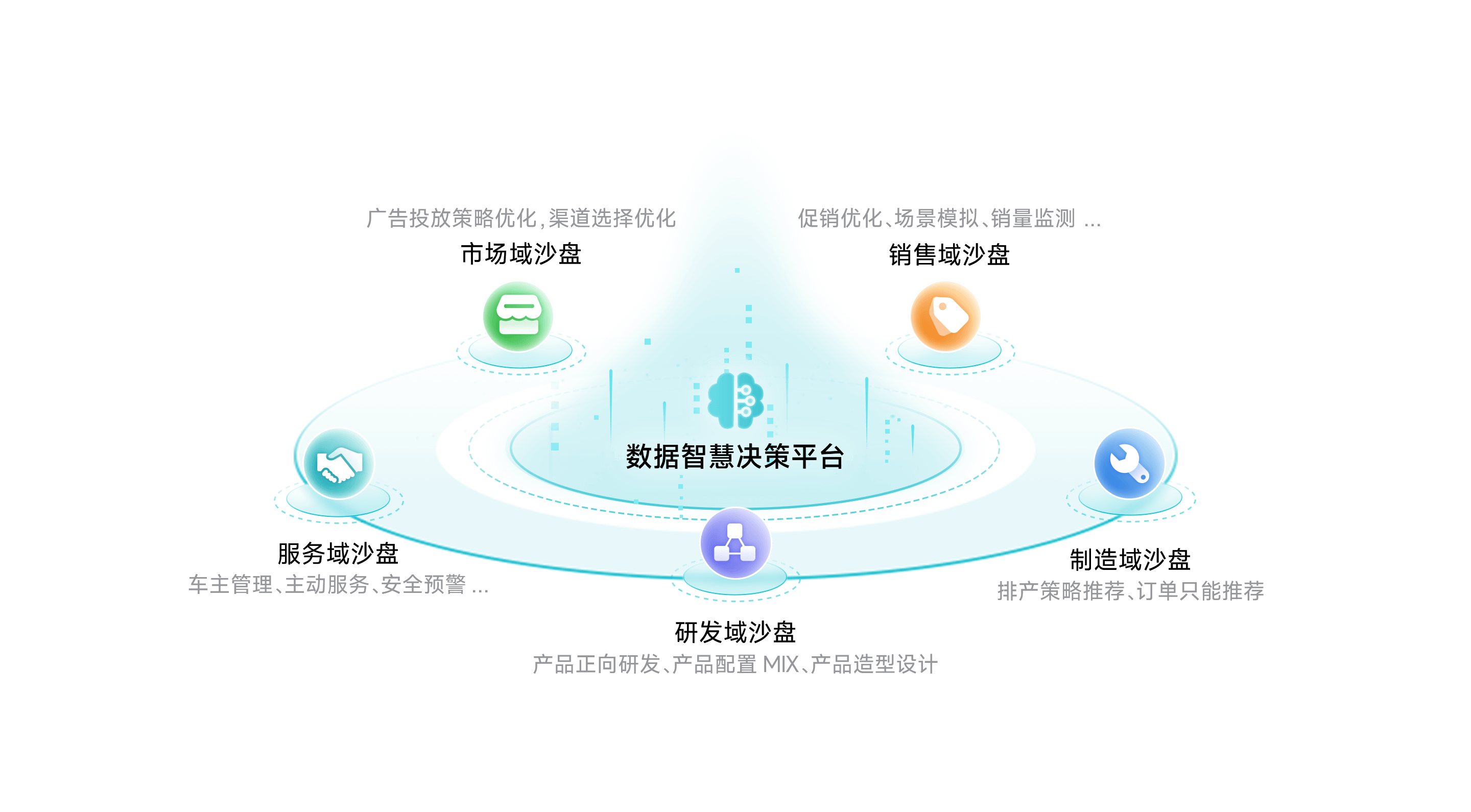 平安陆金所智慧决策平台